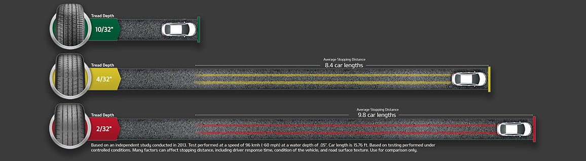 Savage Kia in Reading PA