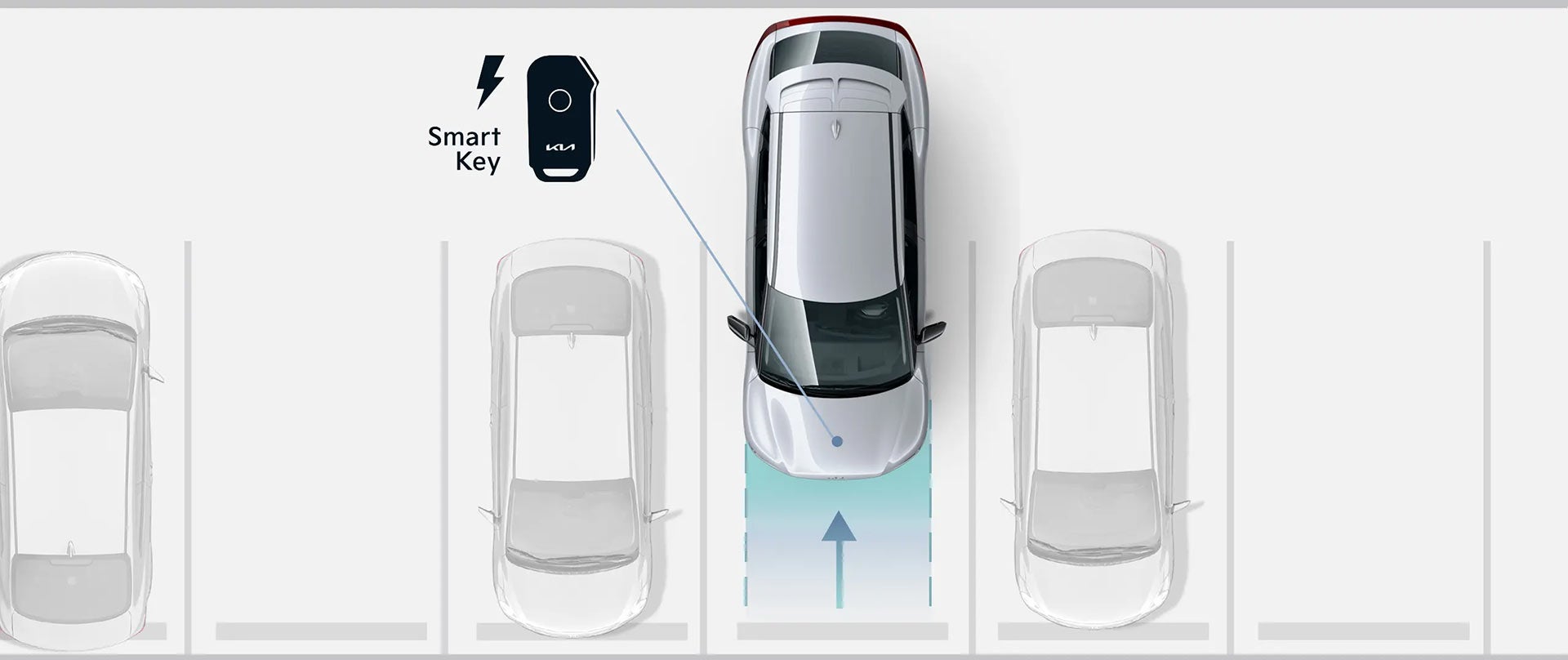2022 Kia EV6 Remote Smart Parking Assist (RSPA) | Savage Kia in Reading PA